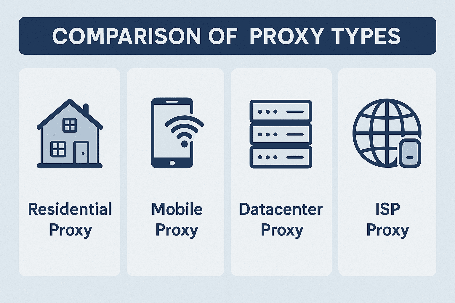 How to Choose the Right Proxy for Web Scraping?